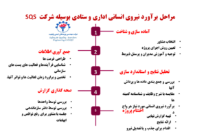 کارسنجی امور اداری