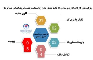 کارسنجی نیروی انسانی